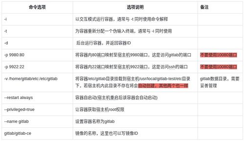 兩小時搭建公司內(nèi)網(wǎng)GitLab服務(wù) 為團(tuán)隊協(xié)作插上翅膀