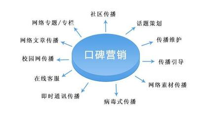 聚搜營(yíng)銷(xiāo) SEO顧問(wèn)服務(wù)如何為網(wǎng)站優(yōu)化出謀劃策，驅(qū)動(dòng)信息服務(wù)業(yè)務(wù)增長(zhǎng)