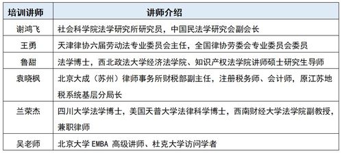 企業(yè)合規(guī)師資格認(rèn)證正式啟動(dòng)，全國統(tǒng)一考試即將上線