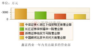 鑫富藥業與順富醫藥 醫藥行業的兩大翹楚
